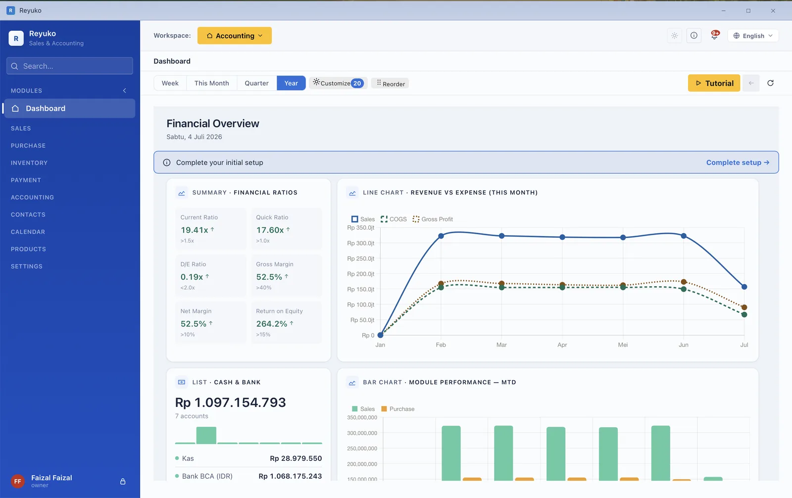 Reyuko dashboard with financial ratios, revenue versus expense chart and cash and bank balances