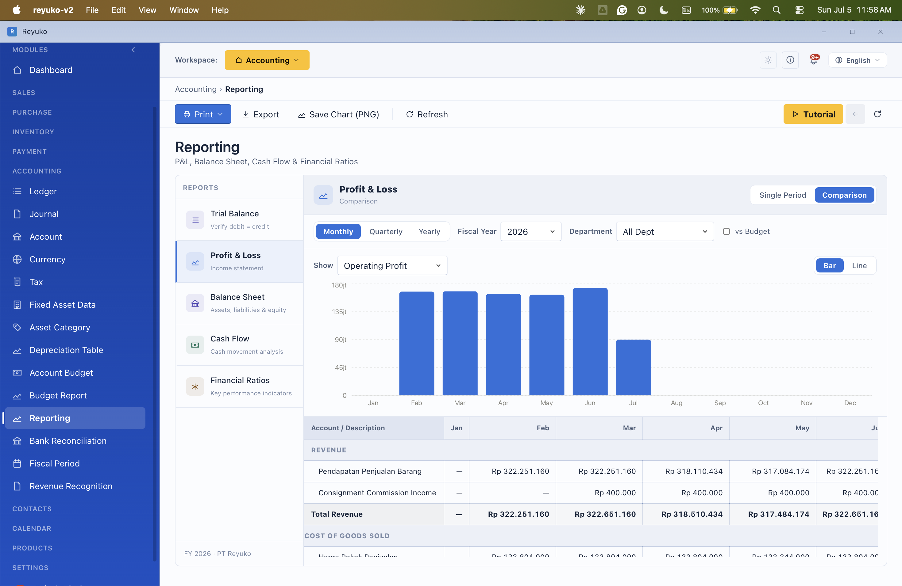Reyuko reporting dashboard